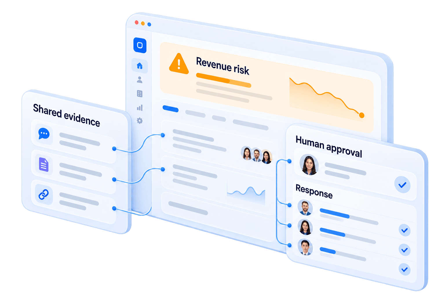 Salesynq's illustrative software anatomy: shared evidence, revenue-risk review, human authority and coordinated execution.